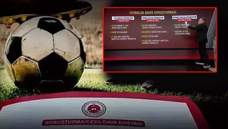 Futbolda Şike ve Bahis Soruşturmalarında Yeni Dalga: 14 Yıl Sonra Ortaya Çıkan Belgeler