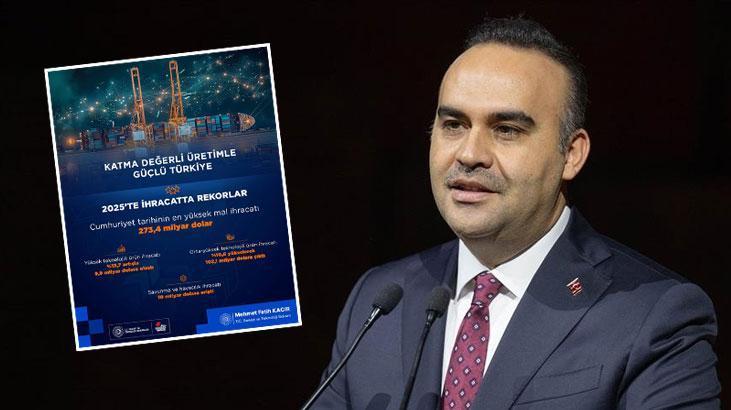 Türkiye'nin İhracatında Rekorlar Kırıldı: Yüksek Teknolojili Ürünler Öne Çıkıyor