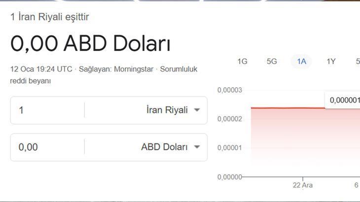İran Riyali Tarihi Değer Kaybı Yaşadı: Dolar Karşısında "Sıfırlandı"